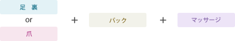 足裏または爪のケアと足裏パック、足裏マッサージのコース